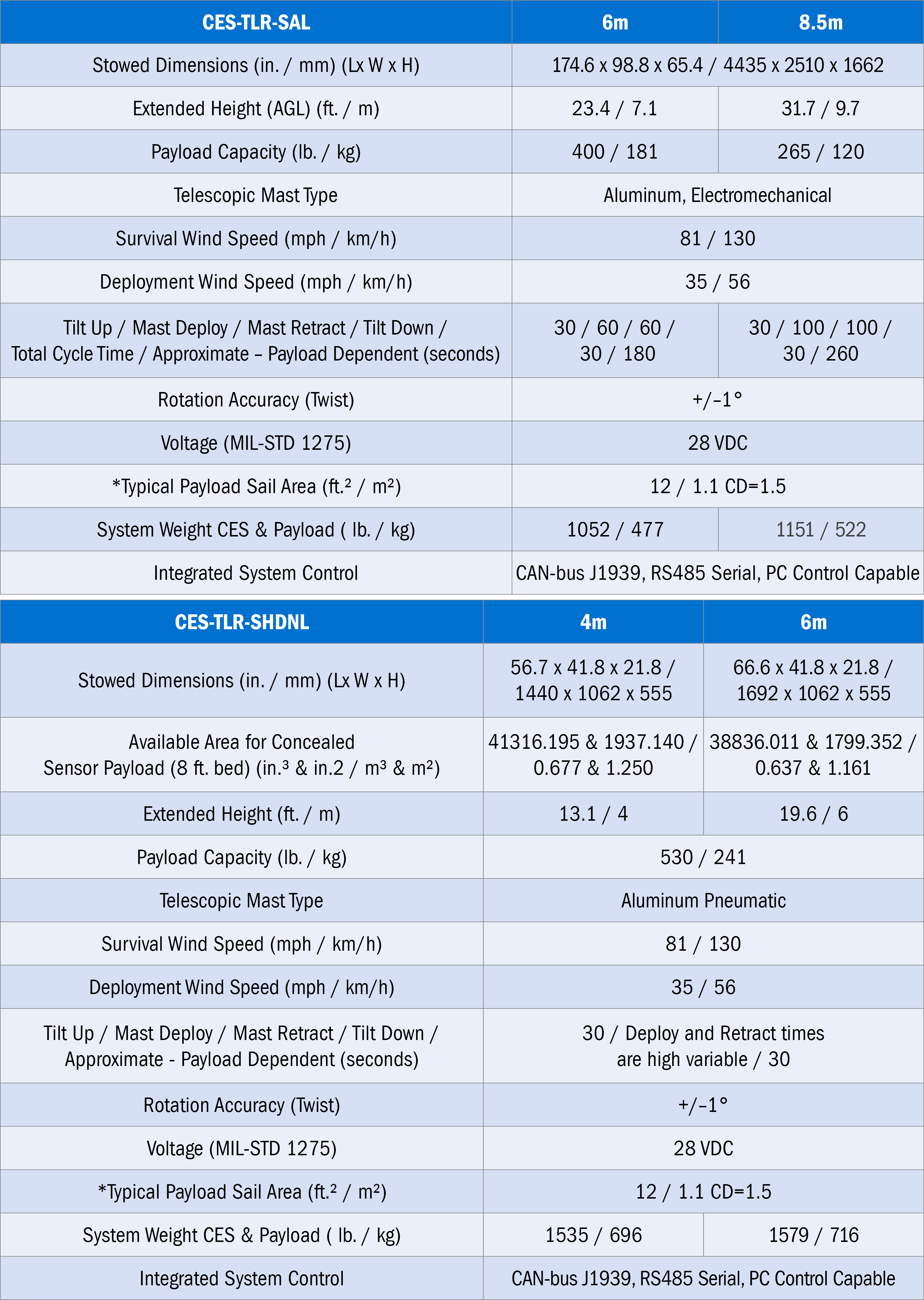 Spec graphic