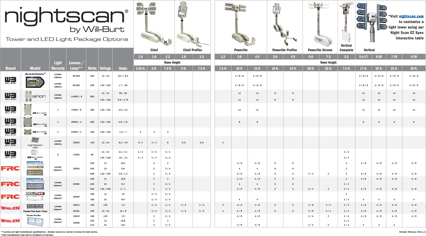 Will-Burt Night Scan Tower and Light Package Options