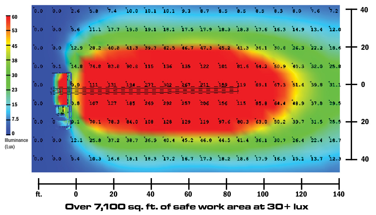 Light Output Chart