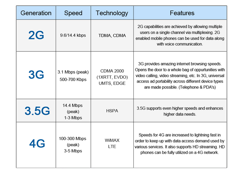 Поддержка 3g 4g